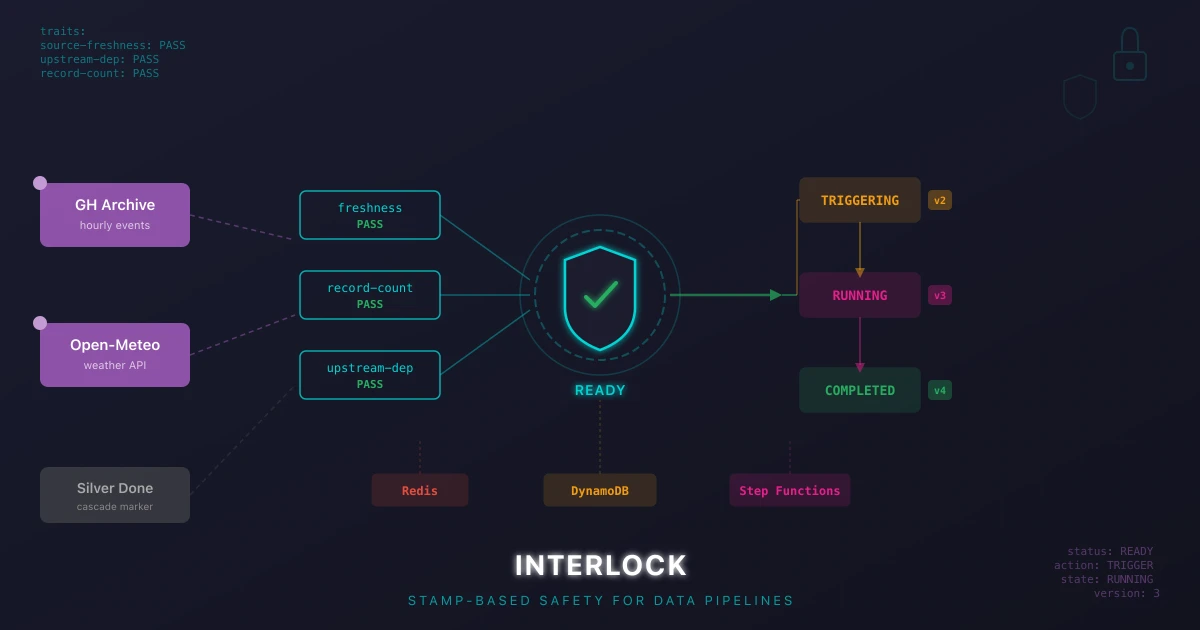 Preview for Step Functions