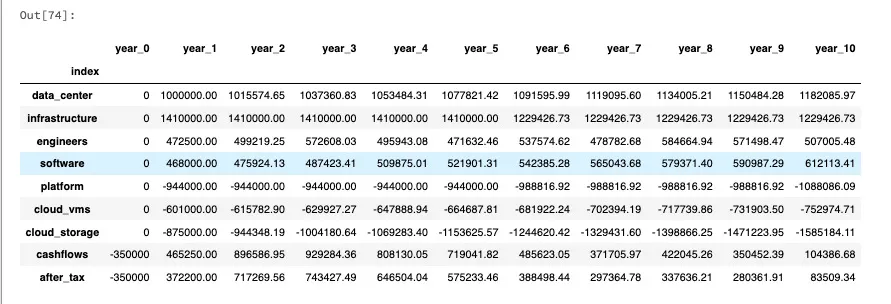 10-year cash flow projections from Monte Carlo simulation