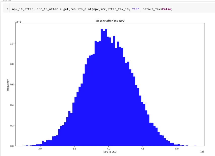 10-Year after-tax NPV distribution