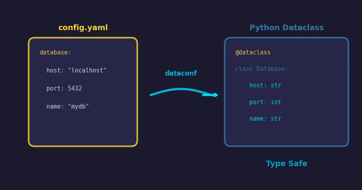 Preview for Dataconf